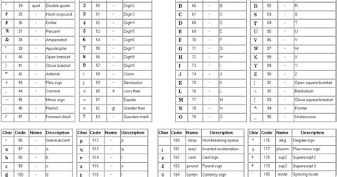 Image result for ASCII Keyboard Codes