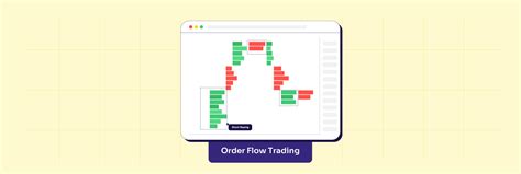 Image result for Futures Order Flow