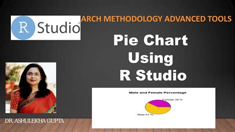 Image result for Create Pie Graph Using R