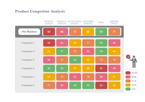 Comparison Table Chart Example for Competitor Evaluation に対する画像結果