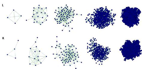 Image result for Evolution Parts Graph