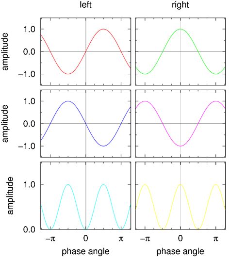 Toradh íomhá ar Multiplots MATLAB