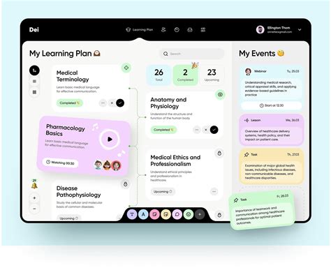 Afbeeldingsresultaten voor Learning UI Platform