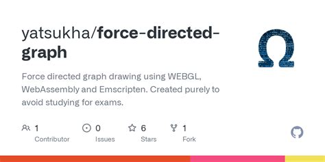 Image result for Force Directed Graph Users