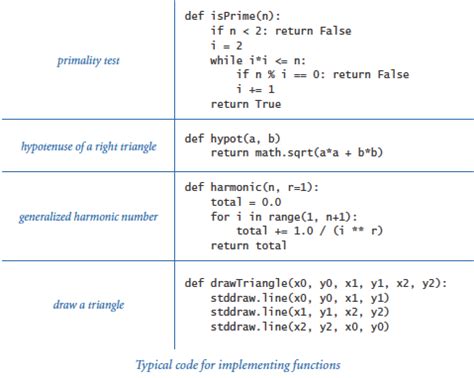Image result for Python Function Documentation Example