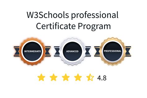 Image result for JavaScript W3Schools Tutorial Page