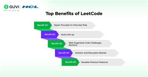 Image result for LeetCode Guide