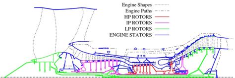 Image result for Triple Spool Engine