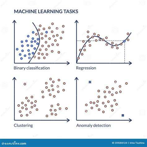 Machine Learning Learning Curve Regression に対する画像結果
