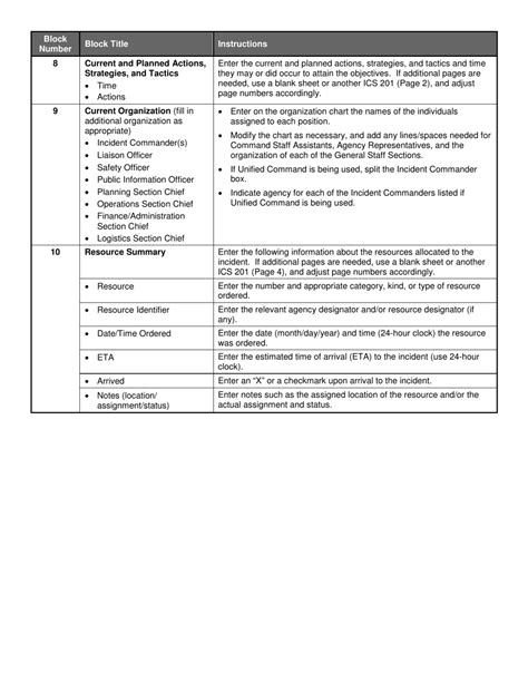 Image result for ICS Form 201