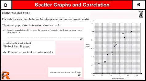 Image result for Scatter Diagram GCSE Questions