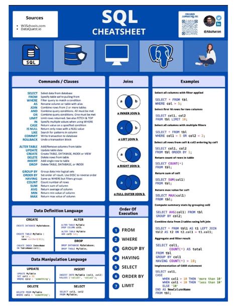 Image result for Data Sheet SQL