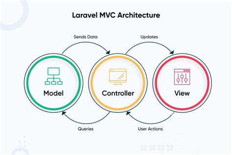Afbeeldingsresultaten voor MVC Site Web