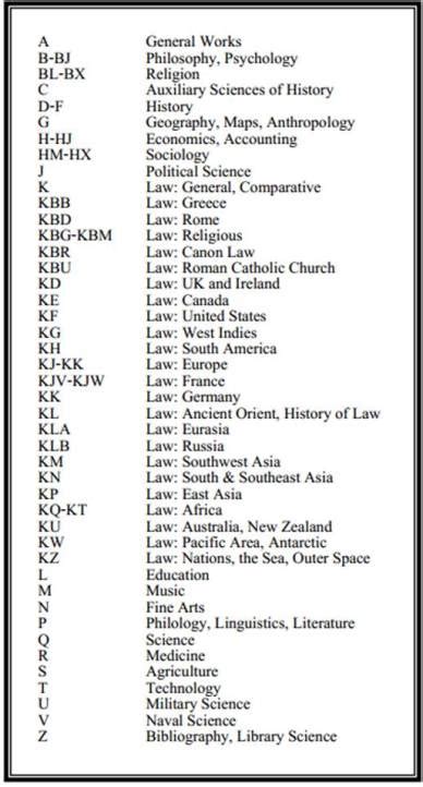 Image result for Loc Classification Schedule