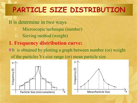 Image result for Partical Size Card Defect