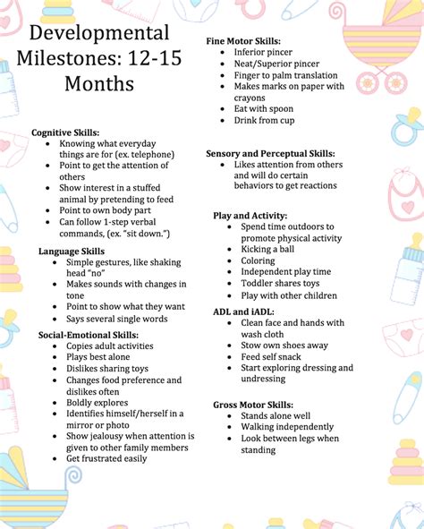Toradh íomhá ar Newborn Developmental Milestones Chart