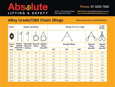 Résultat d’images pour Chain Sling Capacity Chart