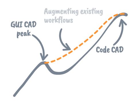 Image result for When a Code Change Works First Time