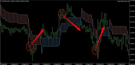 Grid Message Matrix に対する画像結果