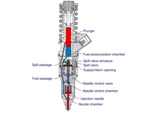Image result for Fuel Injected Engine