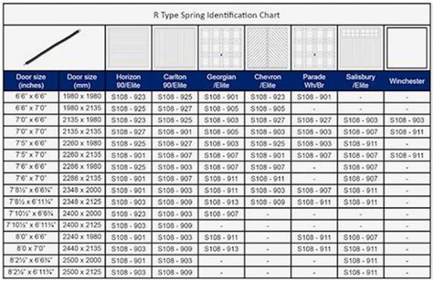 Afbeeldingsresultaten voor Door Header Sizing Guide