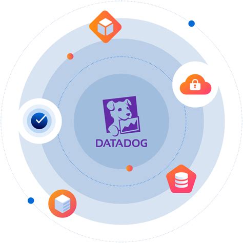 Image result for Datadog API Logo