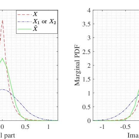 Afbeeldingsresultaten voor Marginal Probability Sum Rule