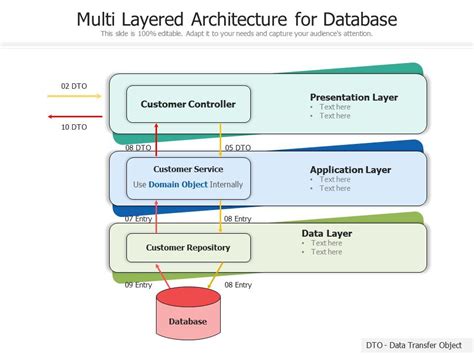 Database Layer of Technology に対する画像結果