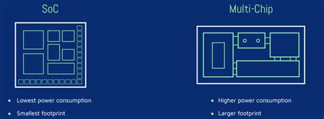 Image result for Laptop Processor vs Desktop Processor