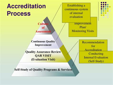 Image result for Accreditation Resources