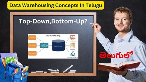 Image result for Bottom-Up Approach Kimball Model