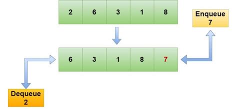 Image result for Diagram for Queue Using Linked List