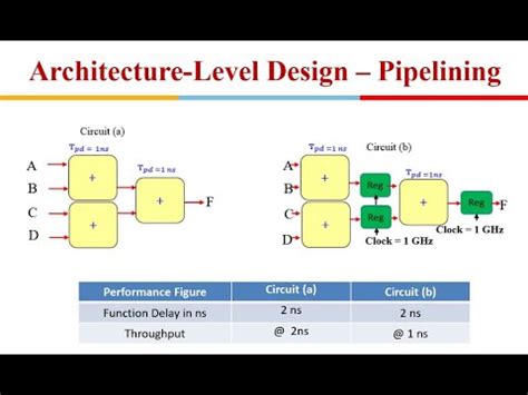Image result for Advanced VLSI Design