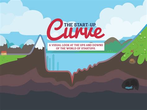 Image result for Startup Curve