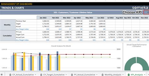 Toradh íomhá ar KPI Data Collection Templates
