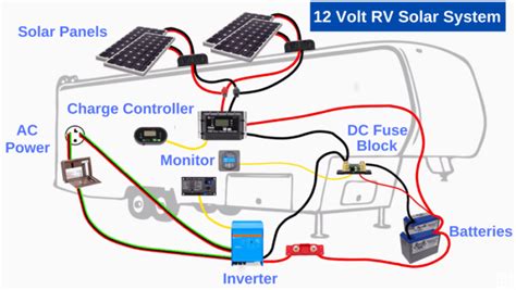 Toradh íomhá ar Solar Controller RV