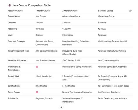 Java Course Details に対する画像結果