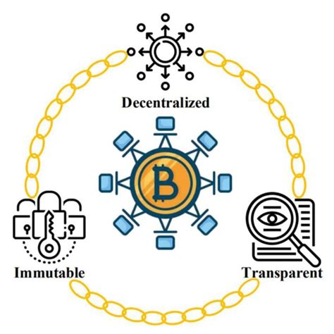 Afbeeldingsresultaten voor Blockchain System