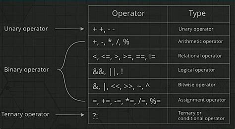 Toradh íomhá ar Basic Operators in Computer Science