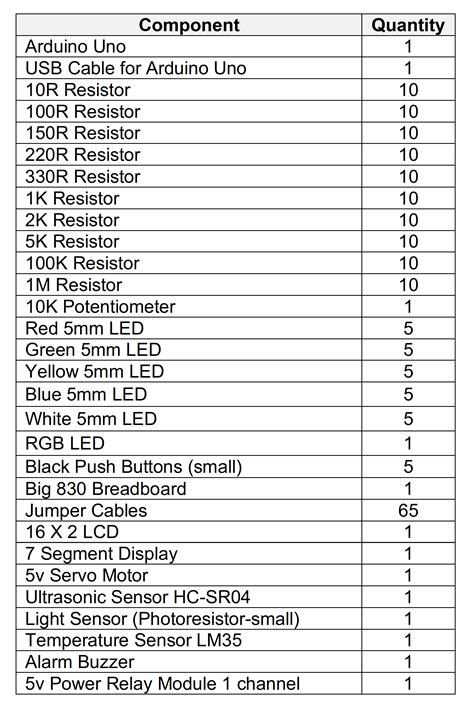 Image result for Arduino Level 2