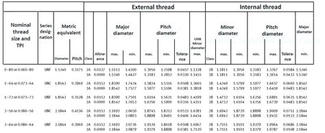 Image result for Thread20