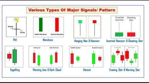 Afbeeldingsresultaten voor Chart Patterns Tutorial