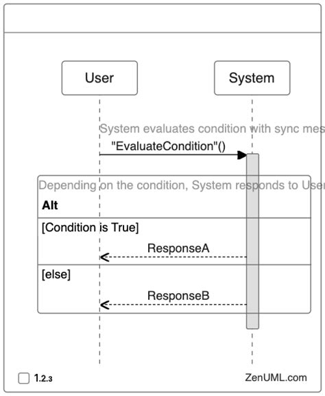 Afbeeldingsresultaten voor If Then Code Logic