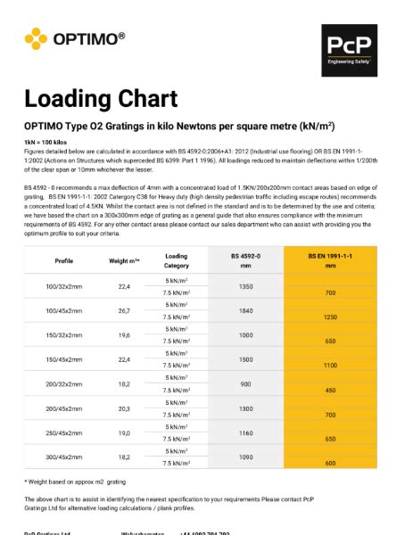 Toradh íomhá ar Loading Chart Alpha