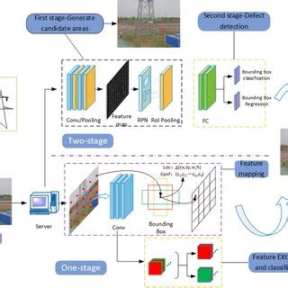 Afbeeldingsresultaten voor Machine Vision Defect Detection Flow Chart