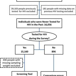 Image result for Sample Selection Table Research Paper
