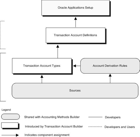 Image result for Oracle Accounting System