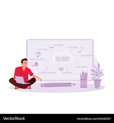 Image result for Man Doing Web Design