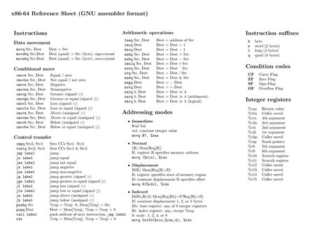 Image result for Arm Assembly Stack Cheat Sheet