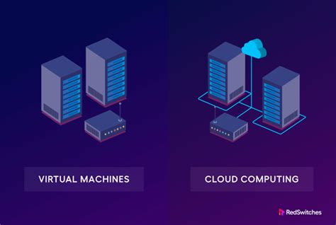 A Comprehensive Guide To Virtual Machines & Cloud Computing